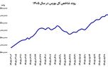 جدال عرضه و تقاضا در بورس