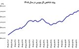 جدال عرضه و تقاضا در بورس