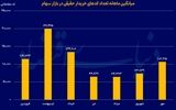 بازگشت کدهای خریدار به تابلوی بورس