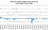 عطش بورسی‌ها در دور چهارم