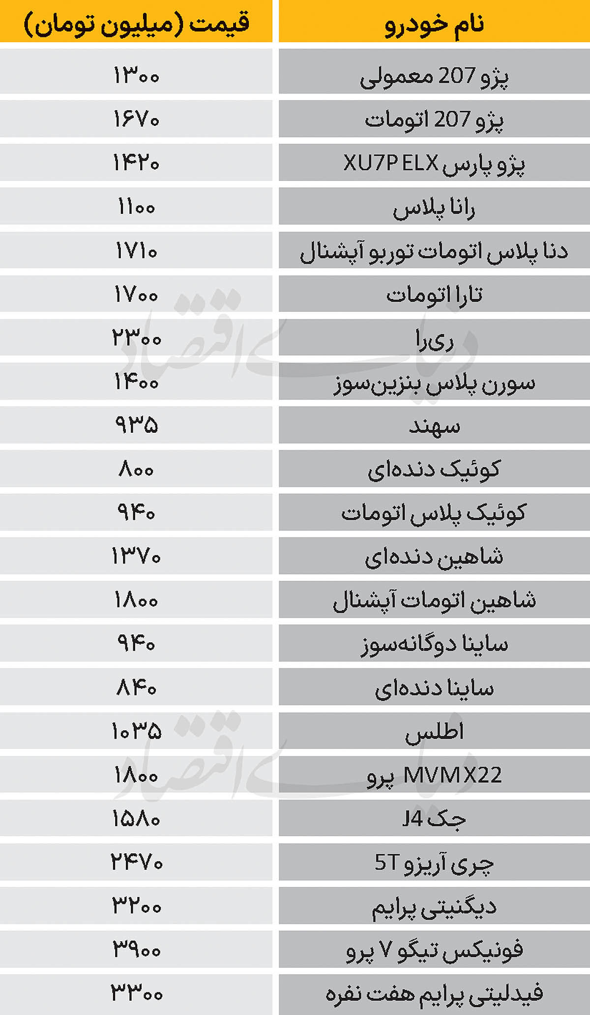 نبض بازار - ۱۴۰۴/۱۱/۰۵