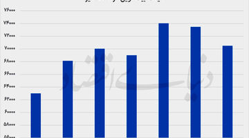 جهش بیت‌کوین در بحران خاورمیانه