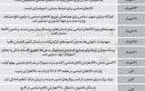 تکمیل  پازل حمایتی  در پساجنگ 