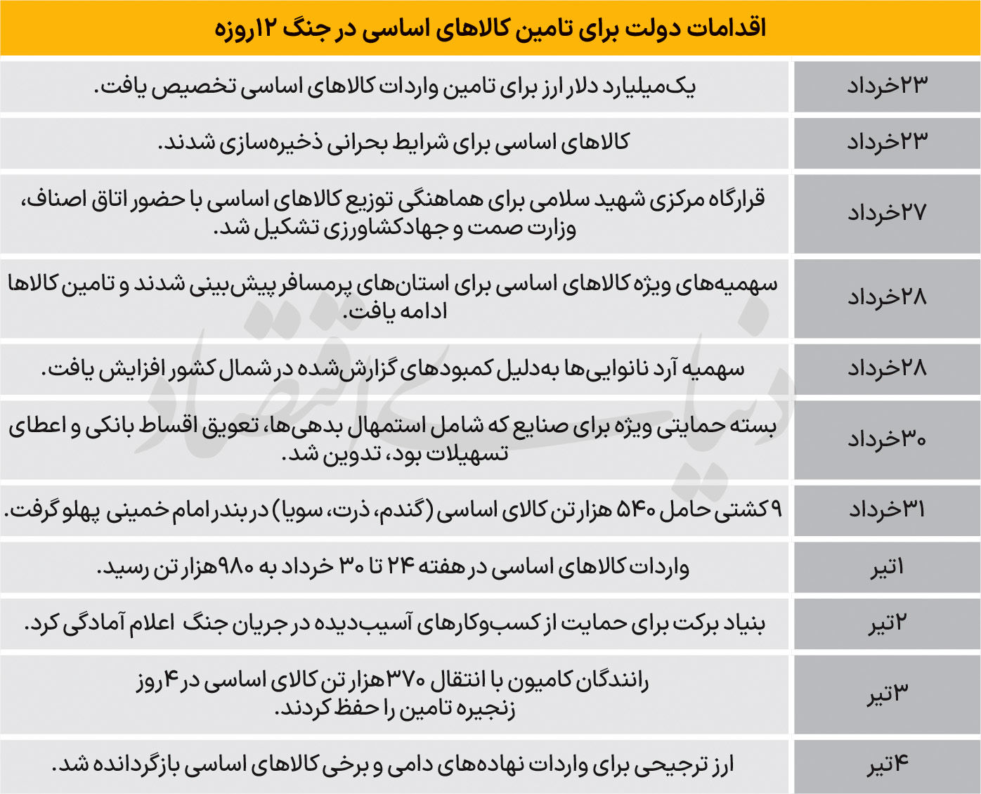 تکمیل  پازل حمایتی  در پساجنگ 
