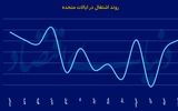 ثمره سیاستگذاری در بازار کار