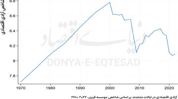 بازگشت شکوهمند اقتصاد بازار آزاد