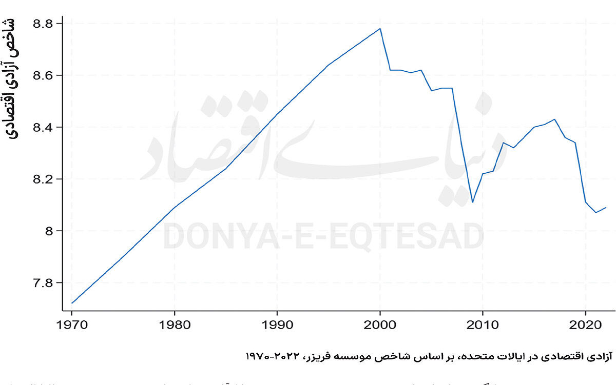 بازگشت شکوهمند اقتصاد بازار آزاد