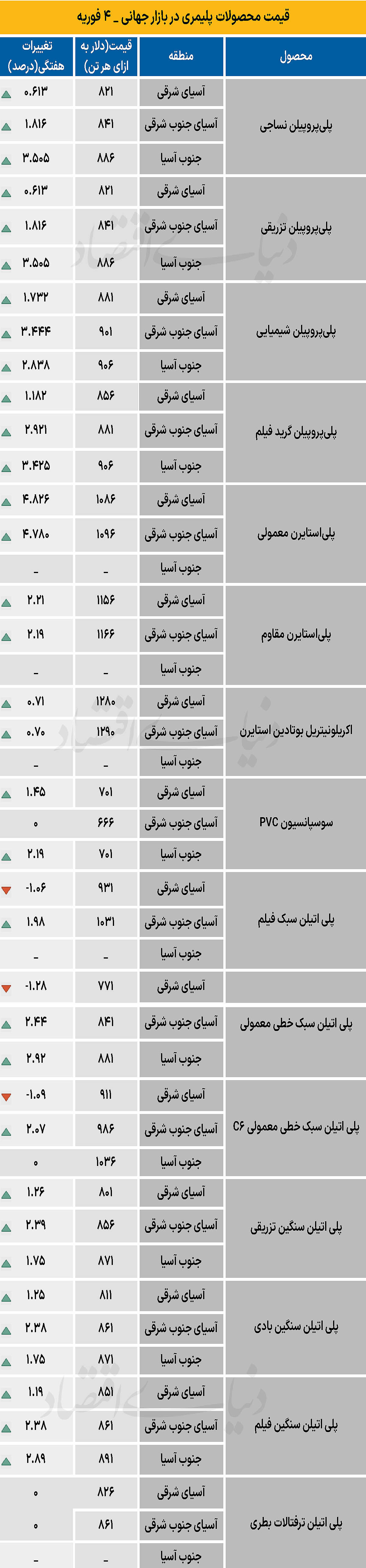 پلیمر جهانی - ۱۴۰۴/۱۱/۱۸