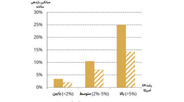 نقش سه‌گانه طلا در معاملات