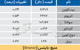 بازار جهانی