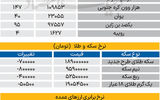 بازار - ۱۴۰۵/۰۵/25