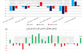 فراغت بورس از 6هفته سخت؟