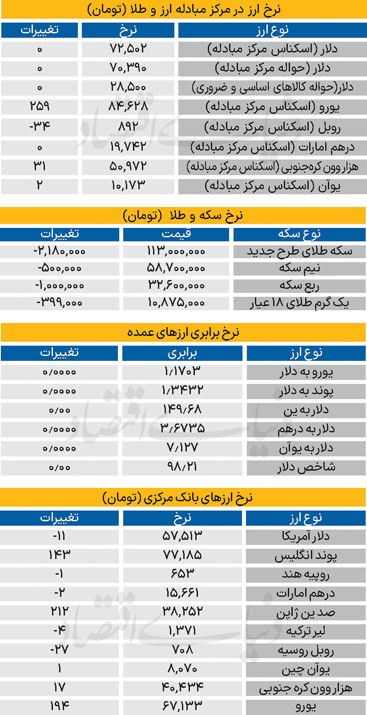 بازار - ۱۴۰۴/۰۷/۲۷