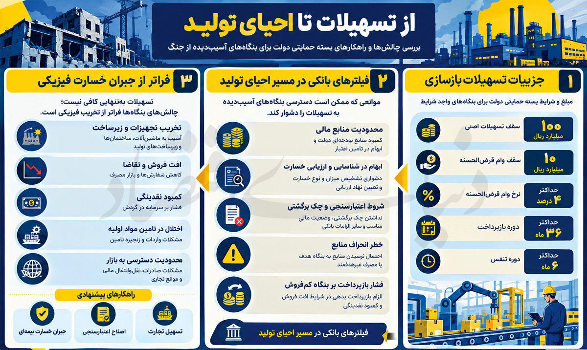 خط تولید بسته‌های حمایتی