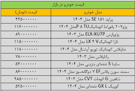 قیمت پراید ترمز برید/ آخرین قیمت پژو، سمند، کوییک، تارا و ساینا + جدول