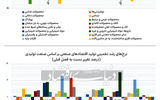 صنایع جهان در فاز پارادوکسیکال