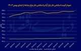 تعادل جدید دلاری؟