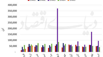 معمای پیچیده صنعت غذا