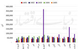 معمای پیچیده صنعت غذا