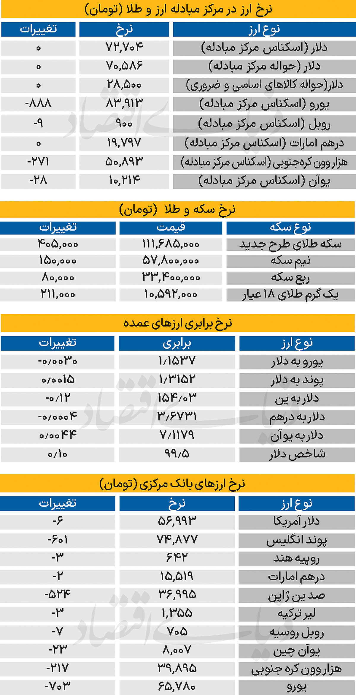 بازار - ۱۴۰۴/۰۸/۱۱