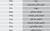 نبض بازار - ۱۴۰۴/۰۷/۰۶
