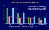 عیار واقعی وام اجاره