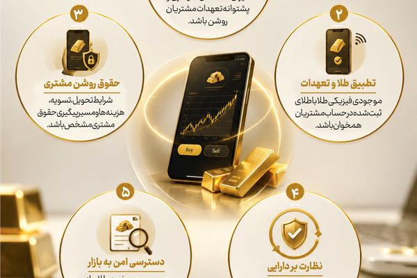جویندگان طلای آنلاین