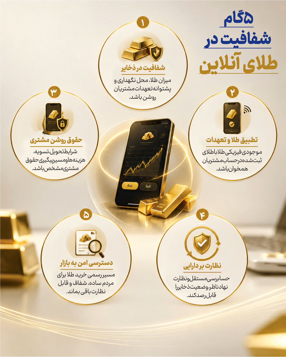 جویندگان طلای آنلاین