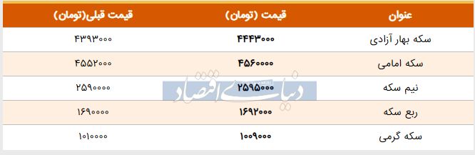 قیمت سکه امروز ۱۳۹۸/۰۳/۱۴ | قیمت سکه امامی بالا رفت