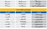 بازار - ۱۴۰۴/۰۸/۰۳