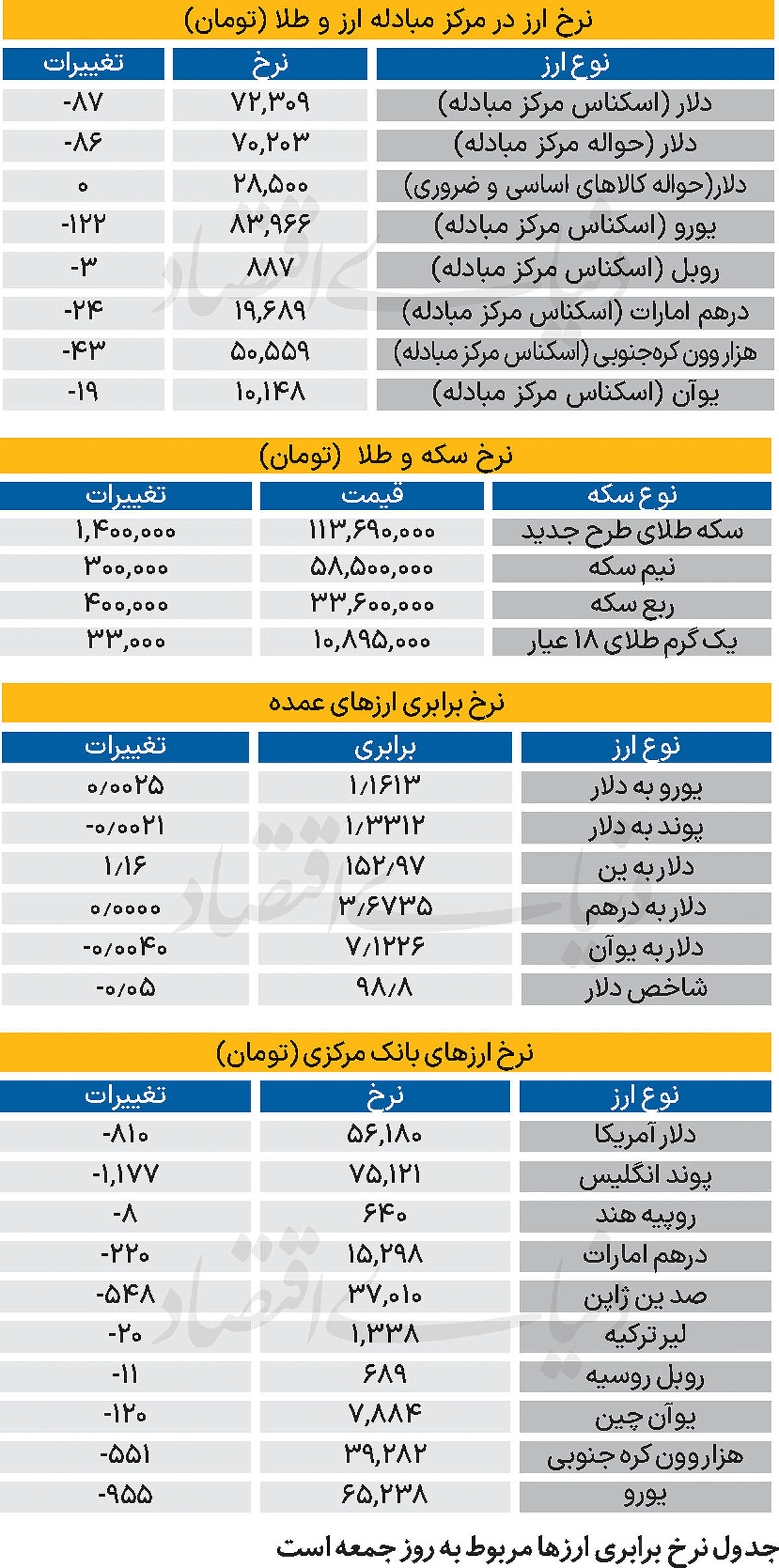 بازار - ۱۴۰۴/۰۸/۰۳