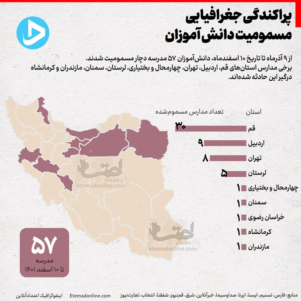 مسمومیت دانش‌آموزان در کدام استان‌ها و چند مدرسه رخ داده است؟ + جدول 2