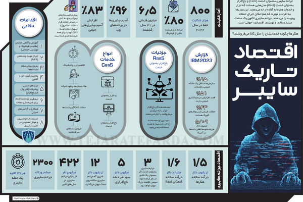 اقتصاد تاریک سایبر