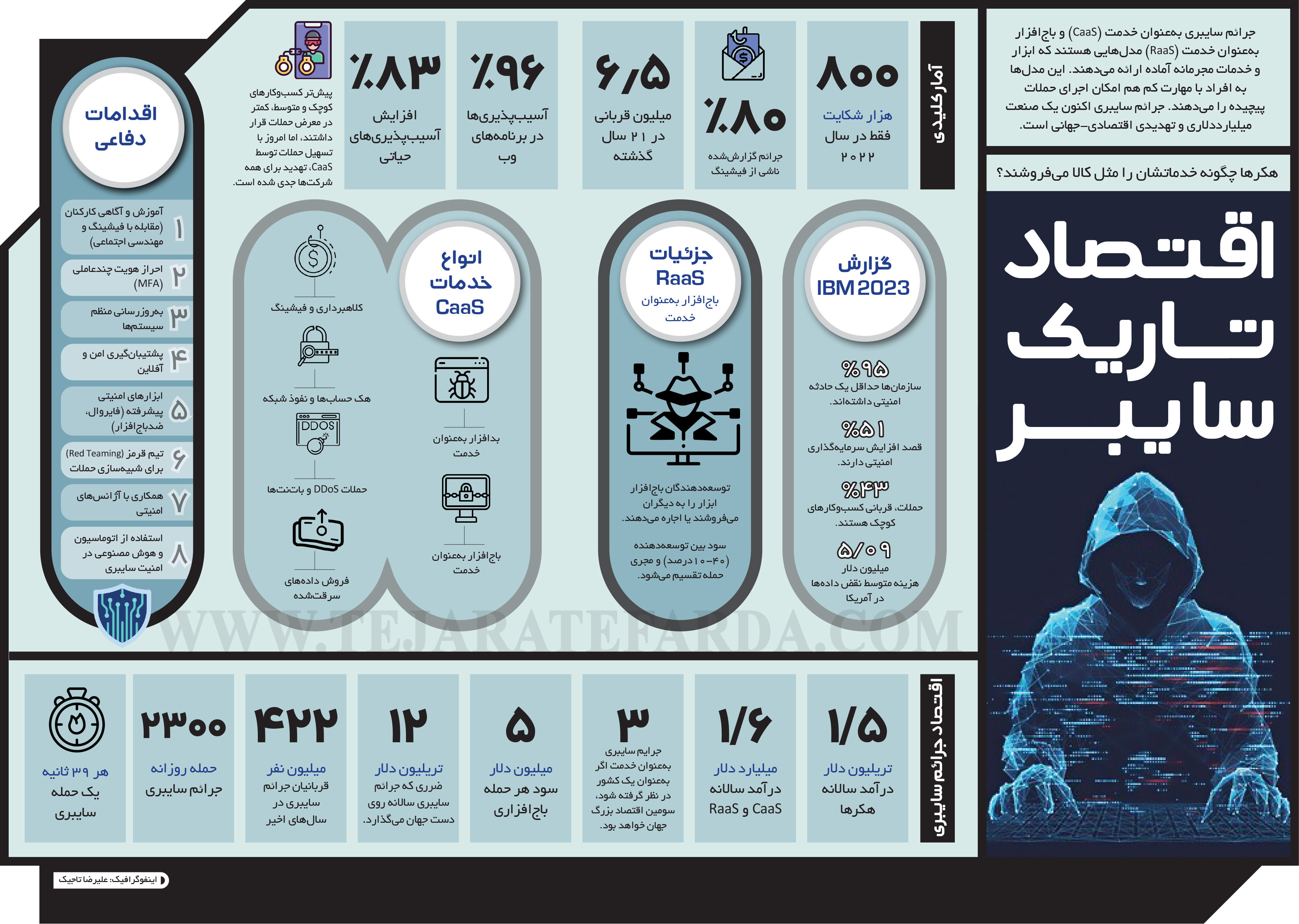 اقتصاد تاریک سایبر