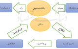 چرایی تامین مالی جمعی قرض‏‌الحسنه