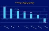 بازارهای داغ زمستان سرد