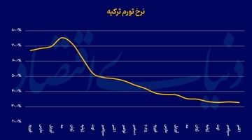 تورم آناتولی در کف 3.5 ساله