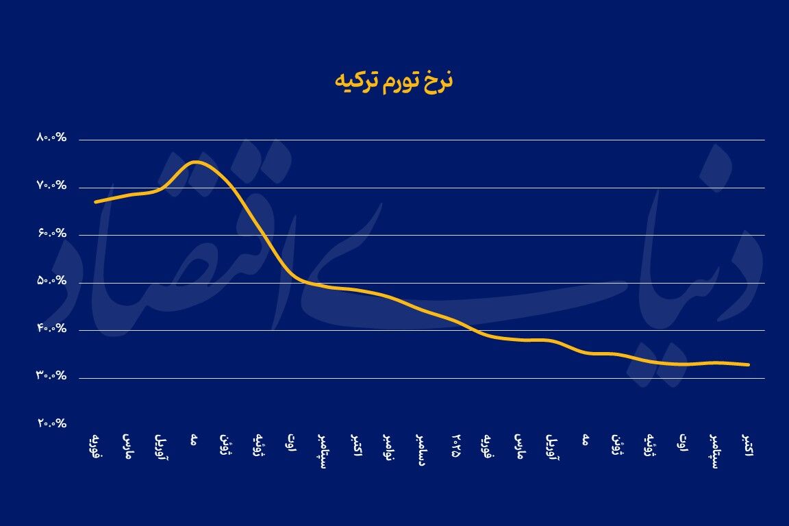 تورم آناتولی در کف 3.5 ساله