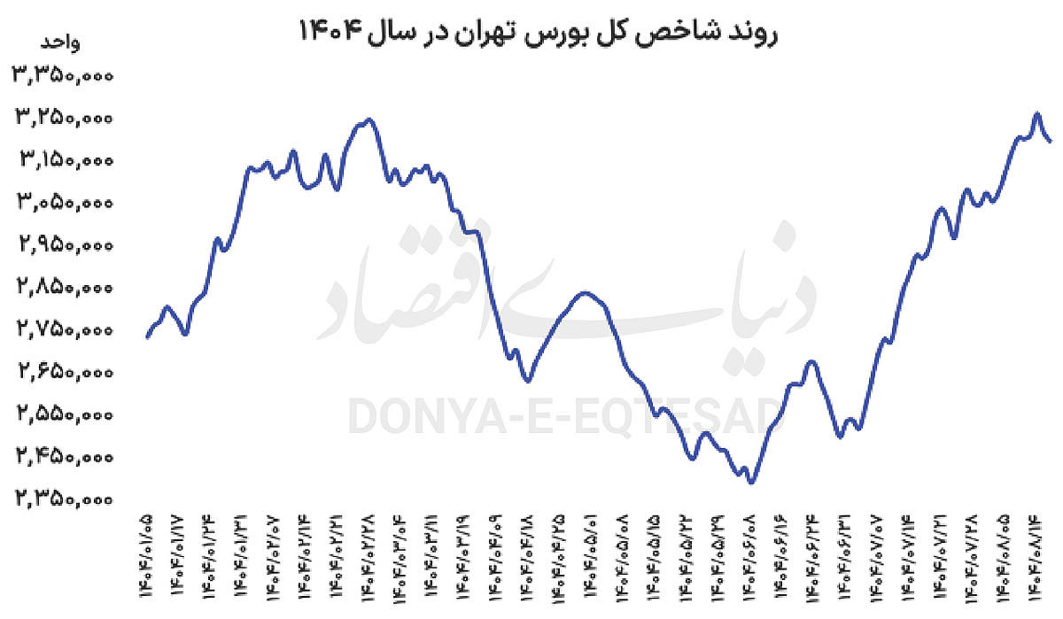 راهپیمایی «شاخص» در مرز تاریخی