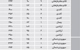 مظنه مسکونی در مناطق اداری