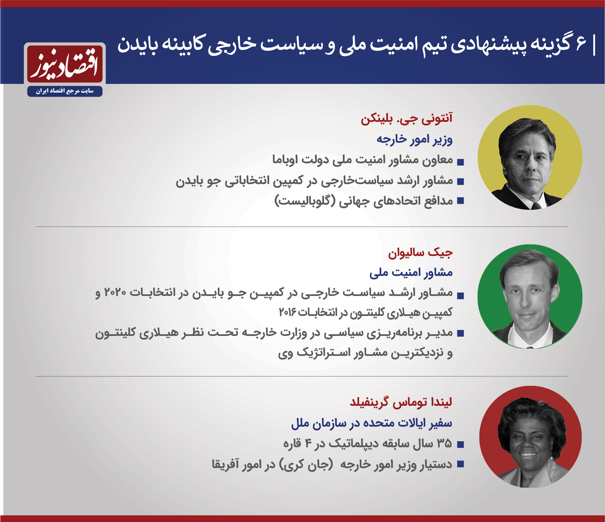 معرفی یاران بایدن در حوزه سیاست خارجی