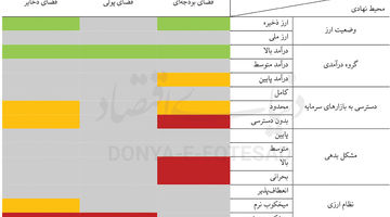 فرمول ثبات اقتصادی در جنگ
