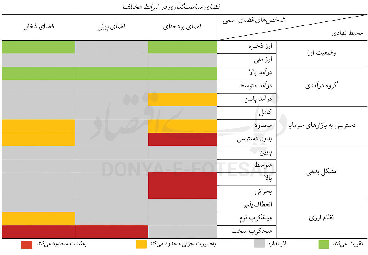 فرمول ثبات اقتصادی در جنگ