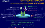 شمارش معکوس برای بحران سالمندی؛ فقط ۵ سال تا مرز هشدار