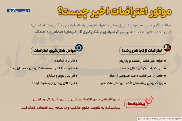 موتور اعتراضات اخیر چیست؟