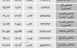 نبض شاخص - ۱۴۰۴/۰۷/۲۳