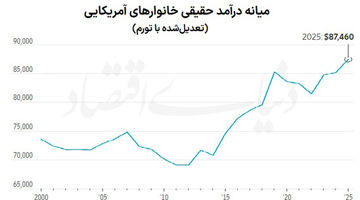تقویت اقتصاد با حضور زنان