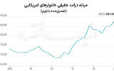 تقویت اقتصاد با حضور زنان