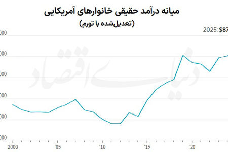 تقویت اقتصاد با حضور زنان