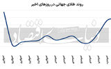 خیزش طلای جهانی